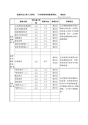 建國科技大學人文學院「外語領隊導游實務學程」課程表.doc