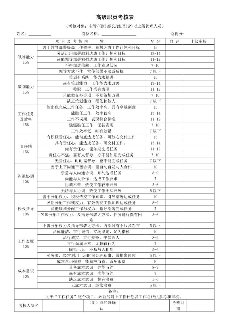 公司各部门绩效考核表汇总.doc_第1页