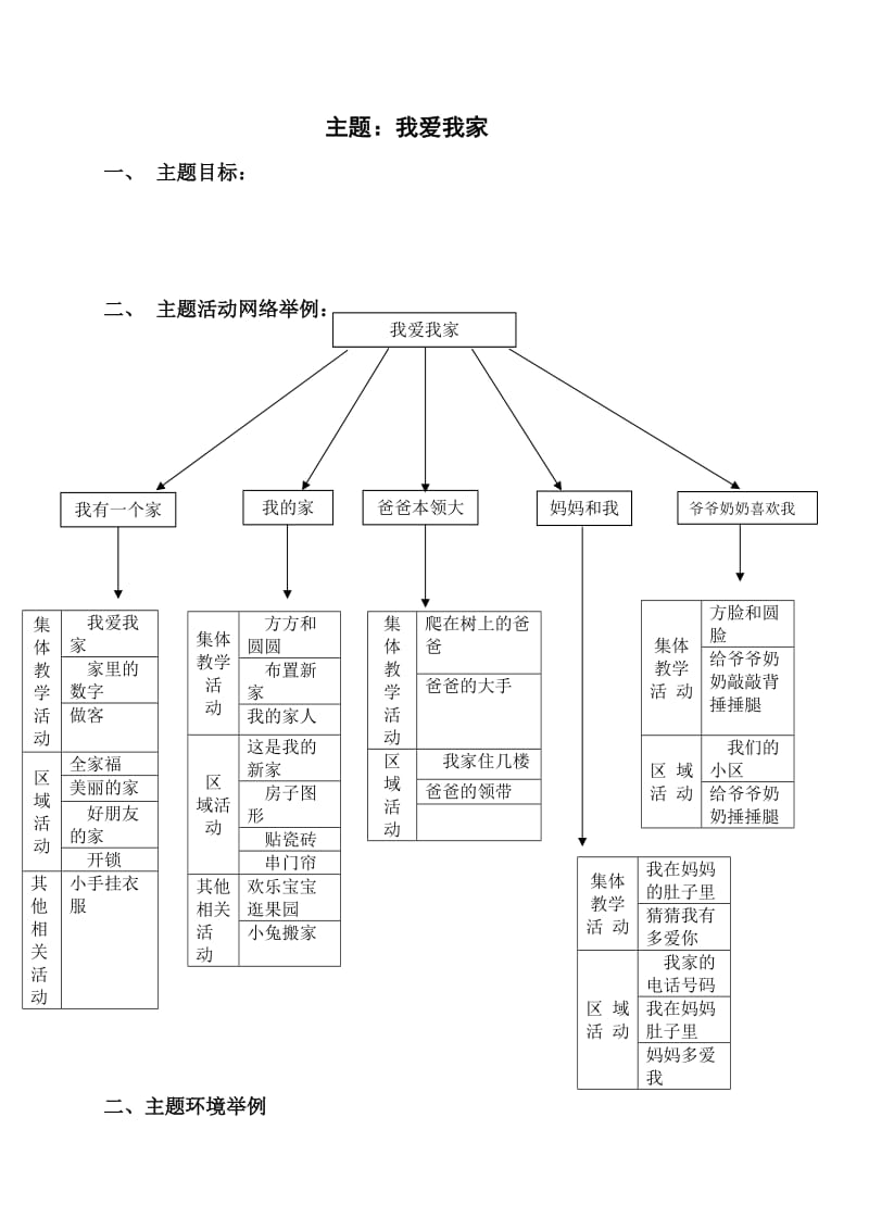 我爱我家(主题网络).doc_第1页