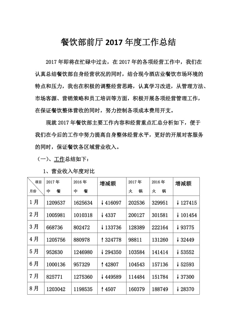 餐饮部前厅2017年度工作总结.doc_第1页