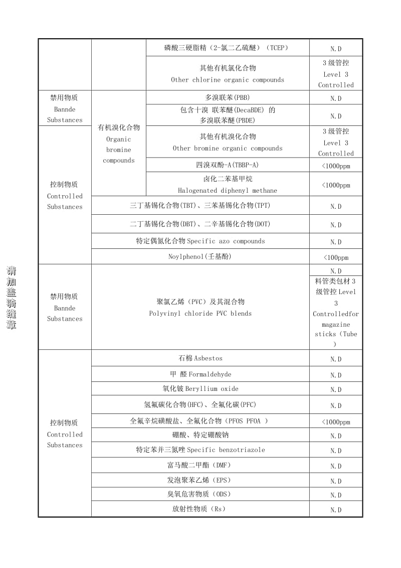 供应商环境管理物质控制承诺书.doc_第2页