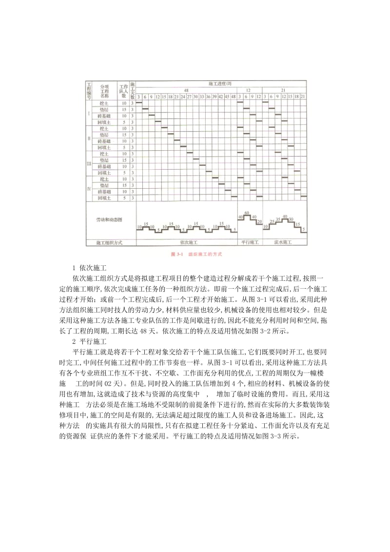 流水施工的基本原理.doc_第2页