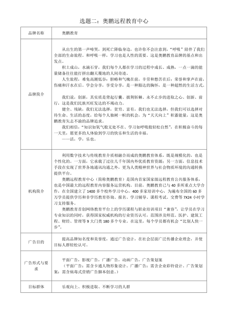 大学生广告大赛策略单.doc_第2页