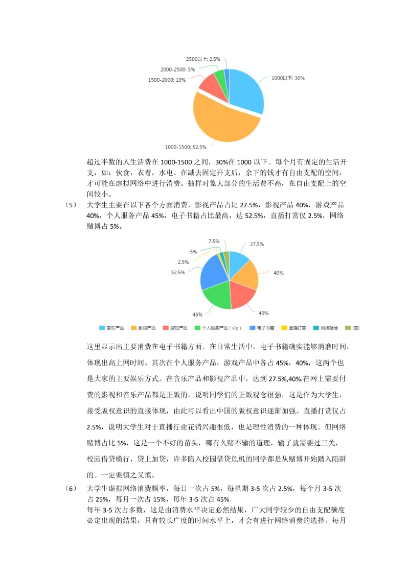 大学生在虚拟网络产品消费调研报告.doc_第2页