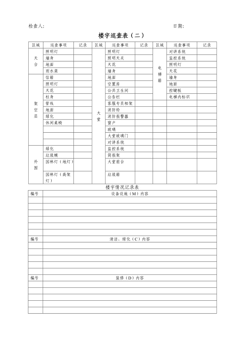 物业管理公司楼宇巡查表WI-NWGZ-ALKF.doc_第2页