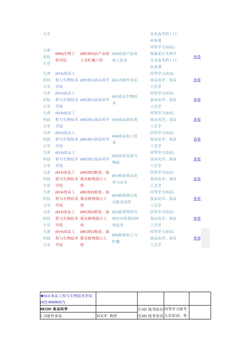 《天津科技大学》word版.doc_第2页