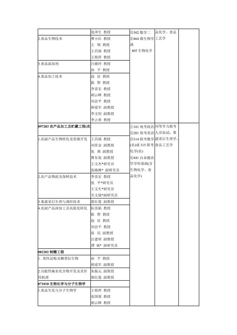 《天津科技大学》word版.doc_第3页