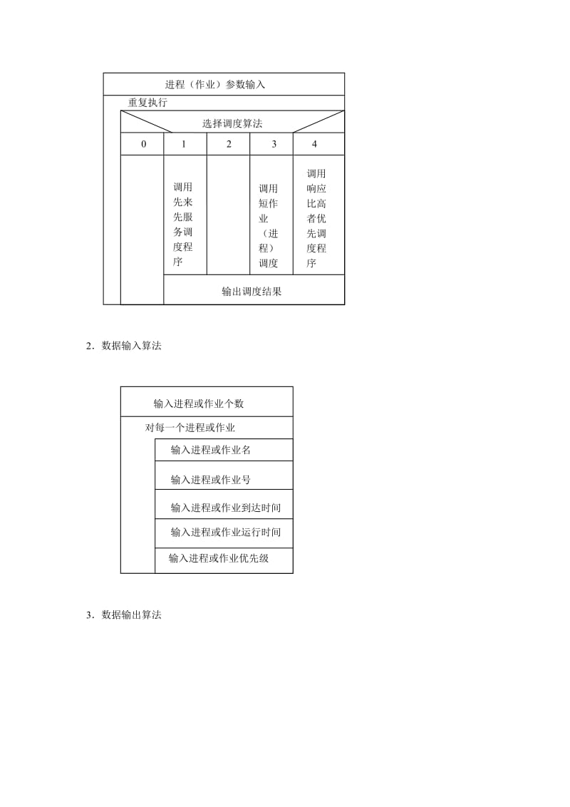 进程调度算法模拟带答案版.doc_第2页