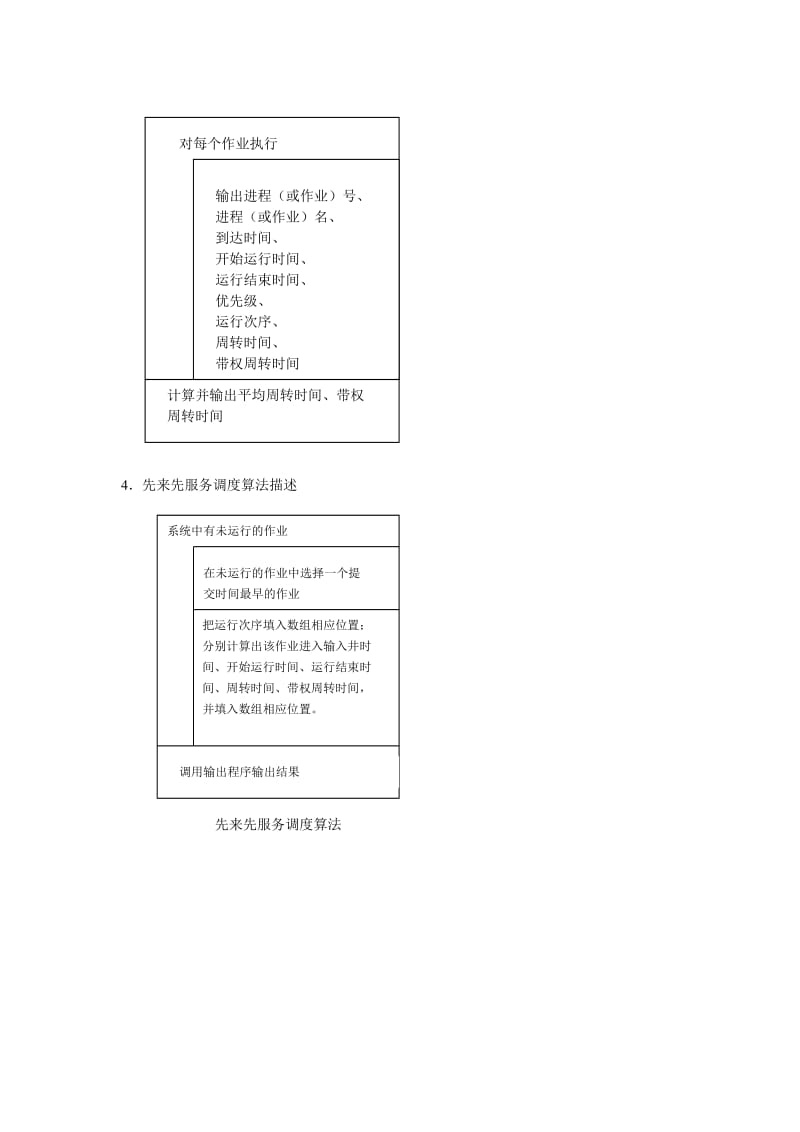 进程调度算法模拟带答案版.doc_第3页