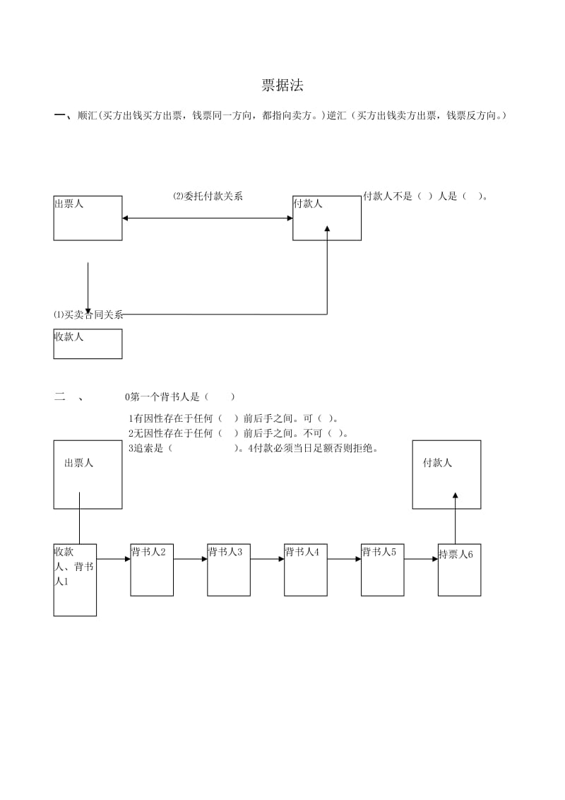 2012年新起点预热班商经-张海峡讲义.doc_第2页