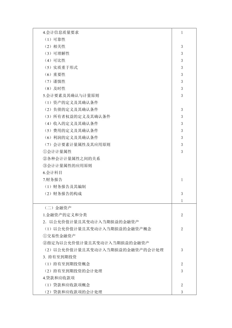 2010年注册会计师专业阶段考试大纲和样题-《会计》.doc_第2页