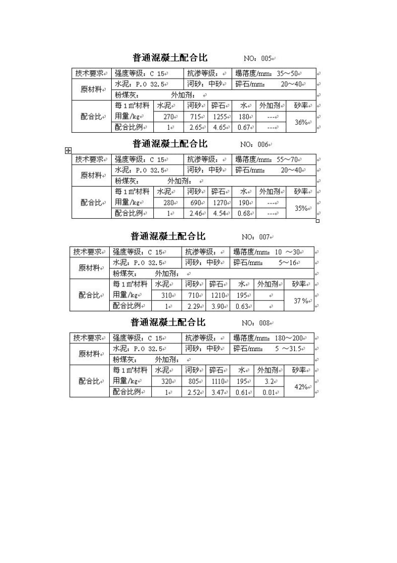 混凝土配合比手册.doc_第2页