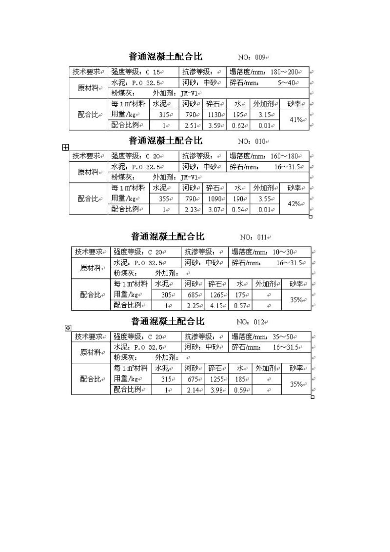 混凝土配合比手册.doc_第3页