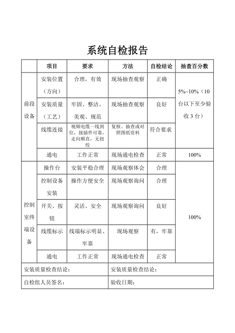 监控系统自检报告.doc_第3页