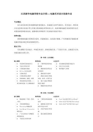 江西新華電腦學(xué)校專業(yè)介紹-電腦藝術(shù)設(shè)計技能專業(yè).doc