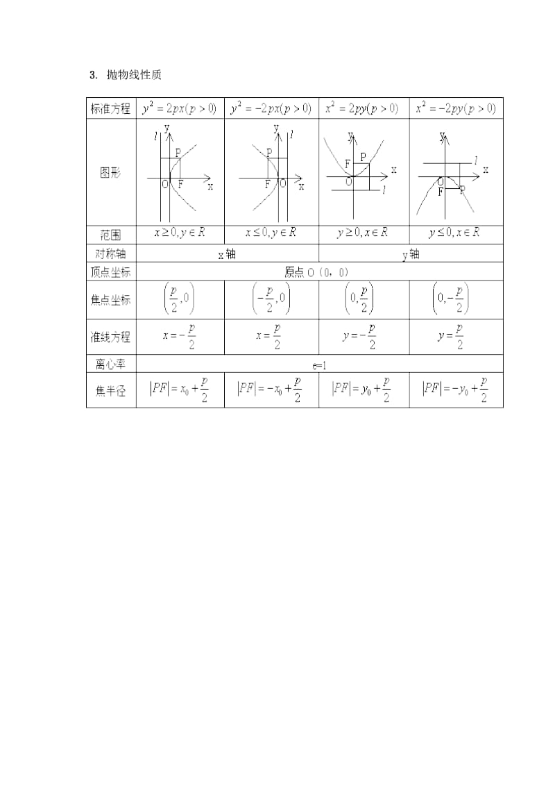 圆锥曲线知识点总结椭圆双曲线抛物线.doc_第3页