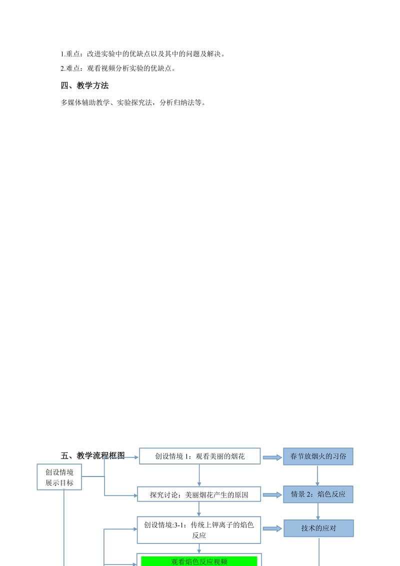 焰色反应教学设计.doc_第2页