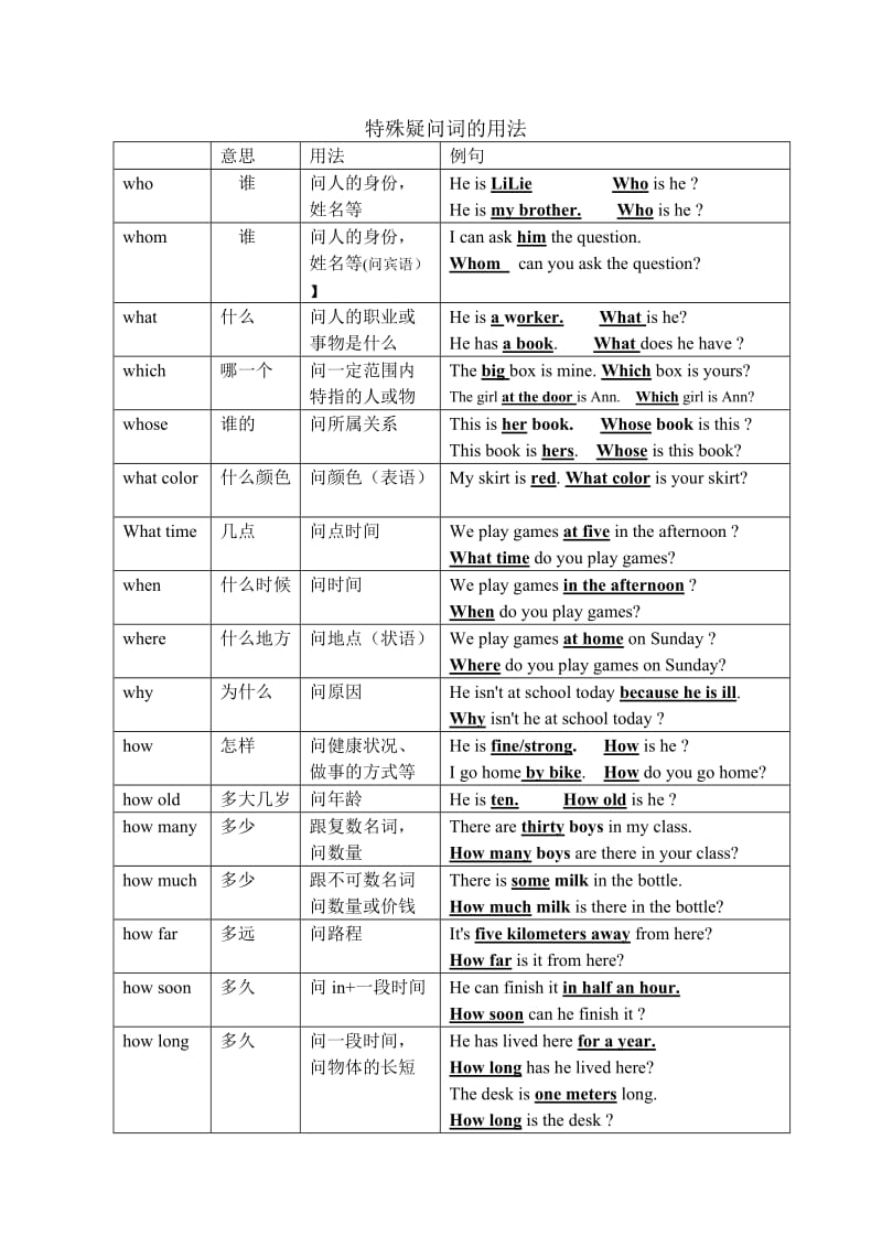英语特殊疑问词的用法.doc_第1页