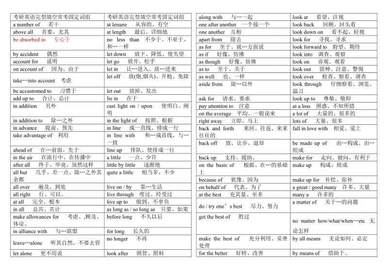 考研英语完型填空常考固定词组打印版.doc_第1页