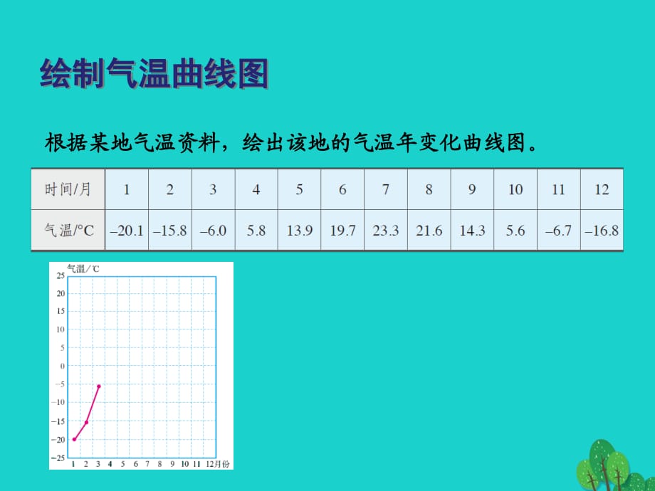 七年級地理上冊 第3章 第二節(jié) 氣溫和降水 繪制氣溫變化曲線課件 （新版）中圖版.ppt_第1頁