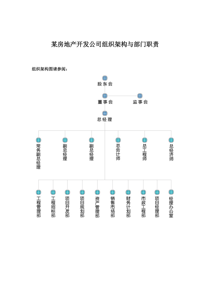 某房地产开发公司组织架构与部门职责.doc_第1页