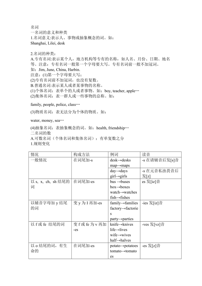 初中英语语法名词讲解.doc_第1页