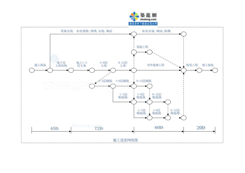 某高层施工施工进度网络图及标准层施工网络.doc_第1页