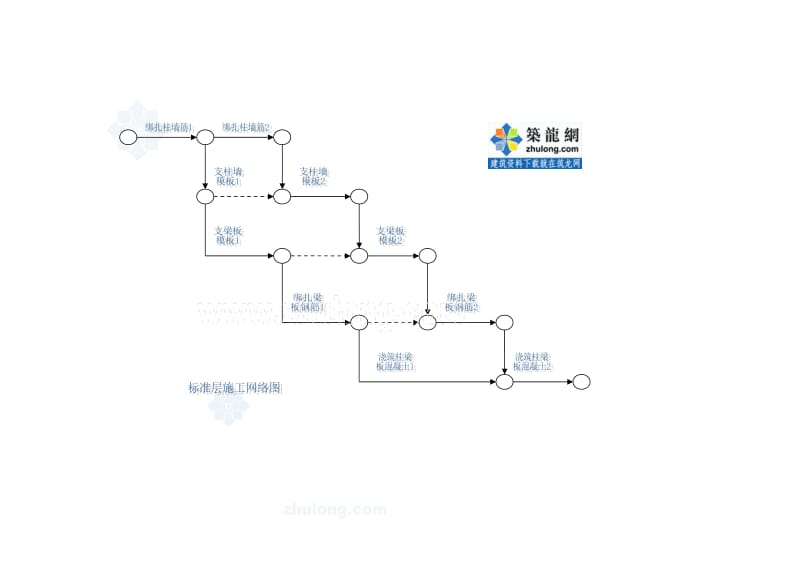 某高层施工施工进度网络图及标准层施工网络.doc_第2页