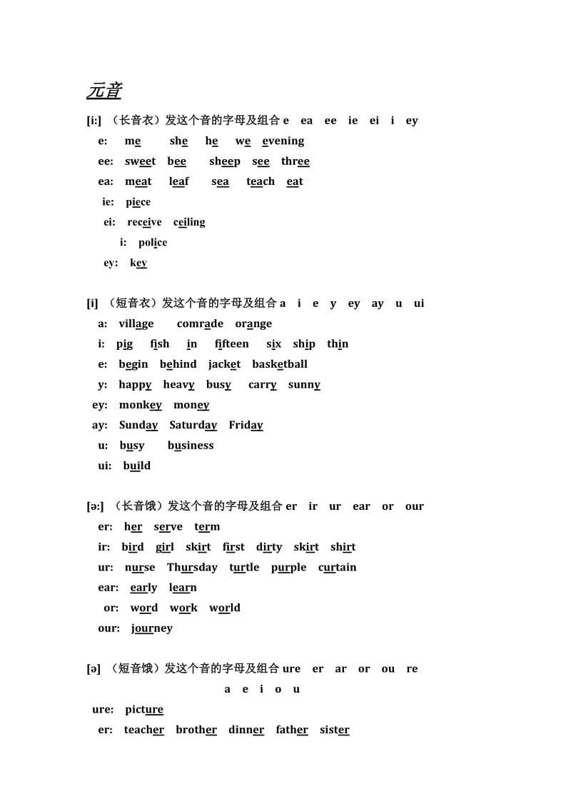 英语中48个音标对应的字母组合.doc_第1页