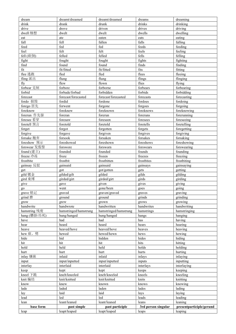 英语不规则动词表.doc_第2页