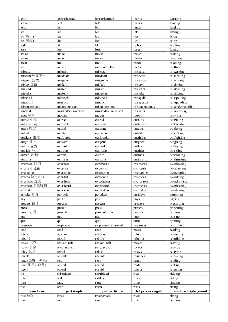 英语不规则动词表.doc_第3页