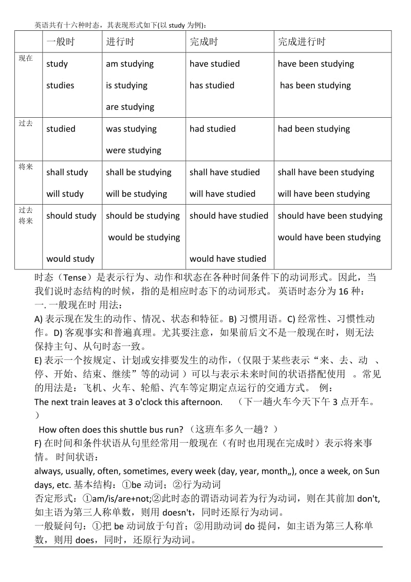 英语16种时态总结.doc_第1页