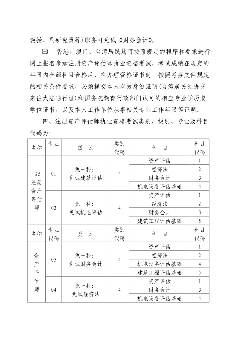 《注册资产评估师》word版.doc_第3页