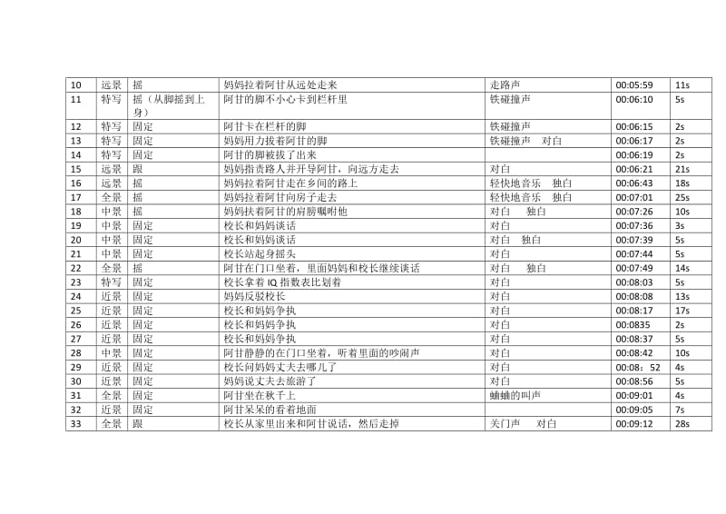 导演基础拉片作业.doc_第2页