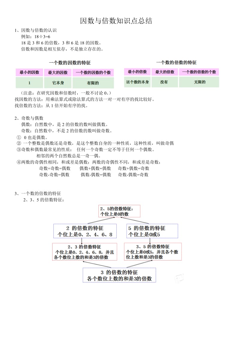 因数与倍数知识点总结.doc_第1页