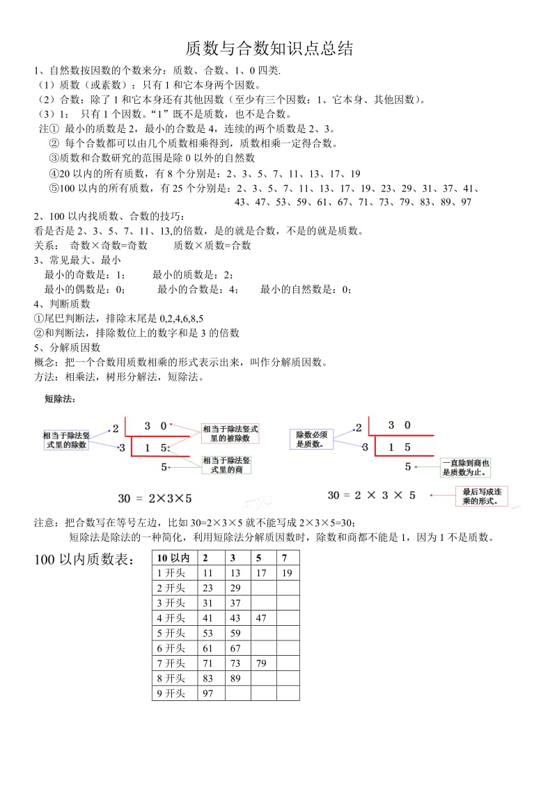 因数与倍数知识点总结.doc_第2页