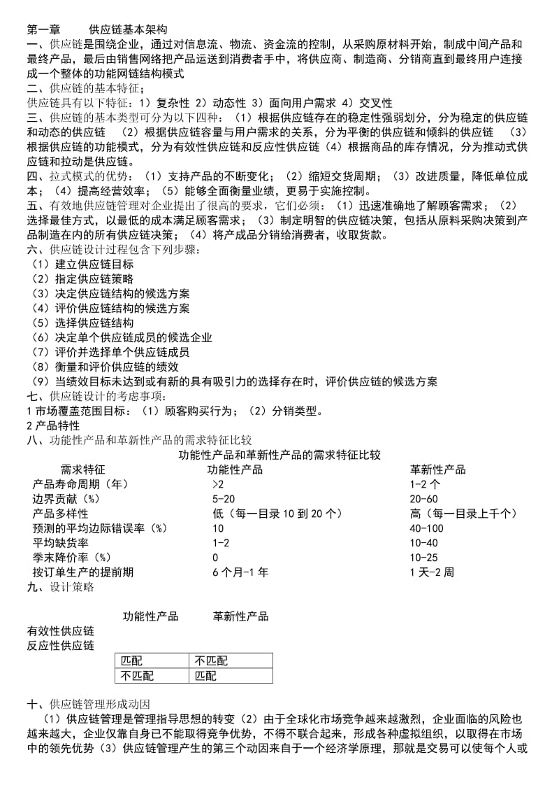 供应链管理复习资料.doc_第1页