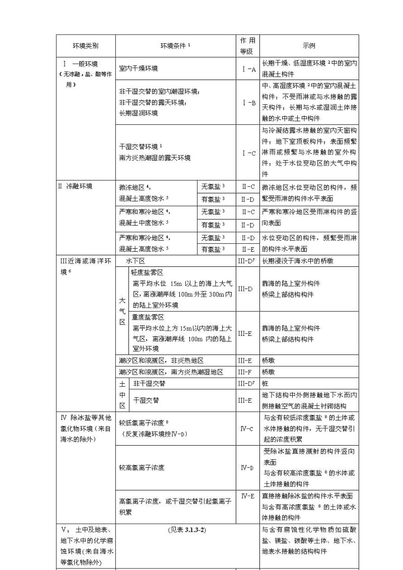 混凝土结构耐久性设计与施工指南CCES.doc_第3页