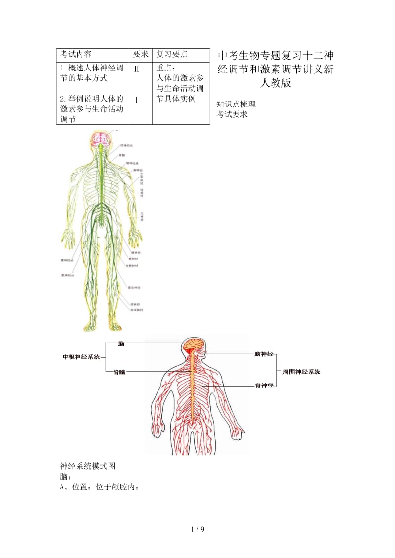 中考生物专题复习十二神经调节和激素调节讲义新人教版.doc_第1页