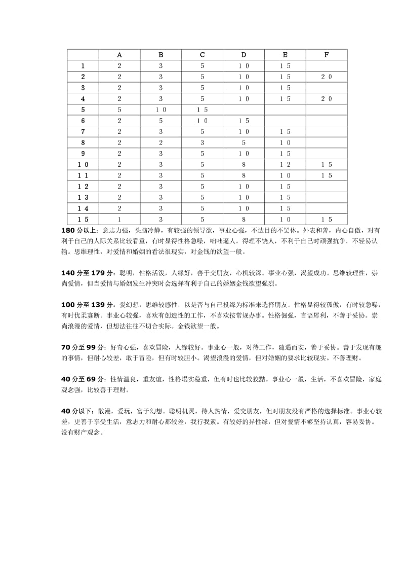 人才综合素质测试题及答案.doc_第3页