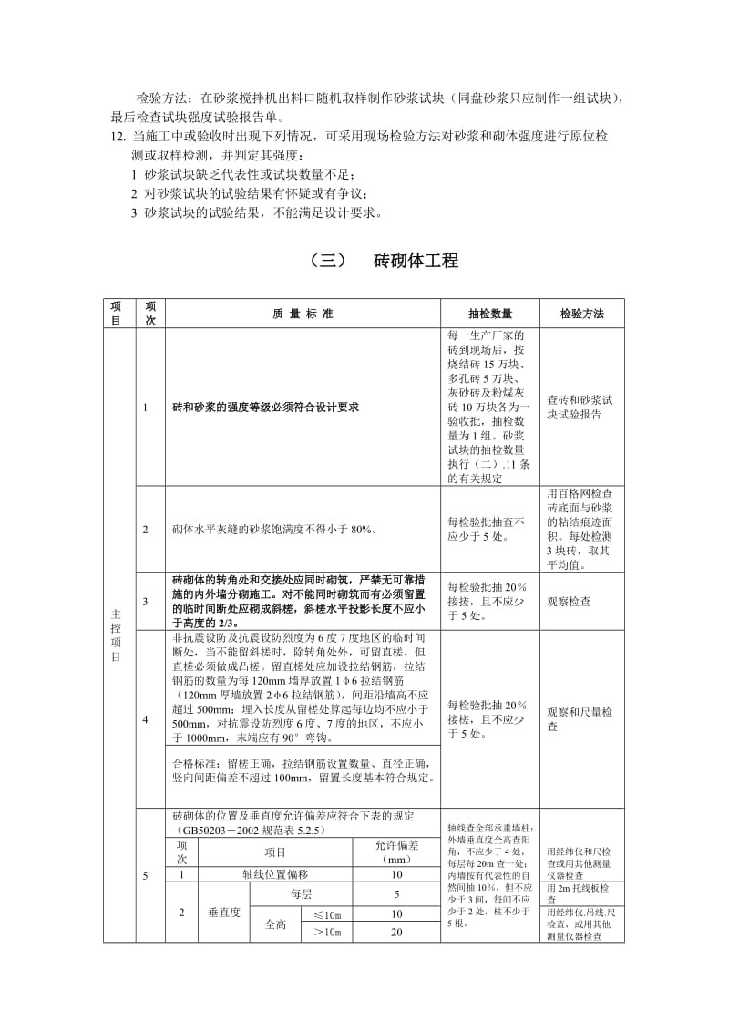 砌体工程施工质量监理实施细则手册.doc_第3页