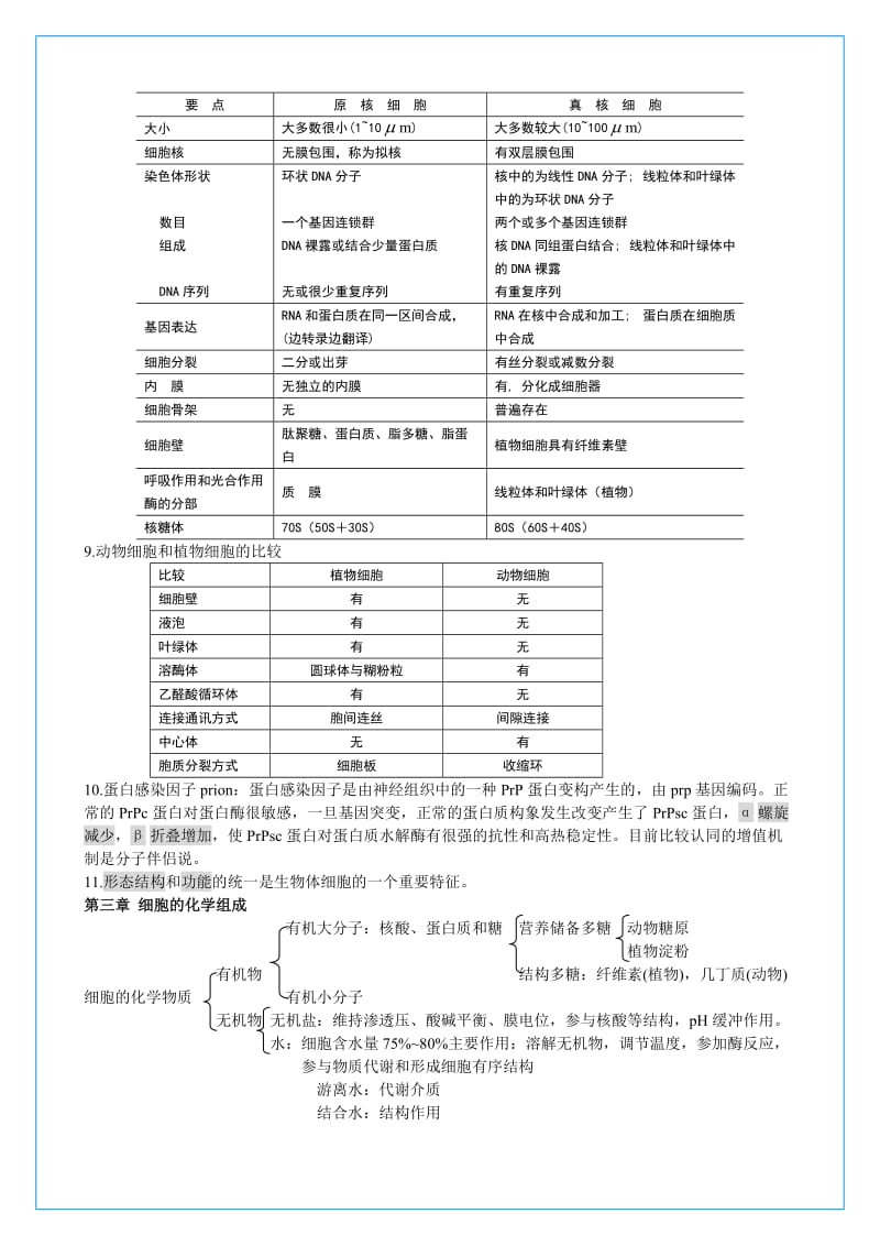 《细胞生物学笔记》word版.doc_第2页