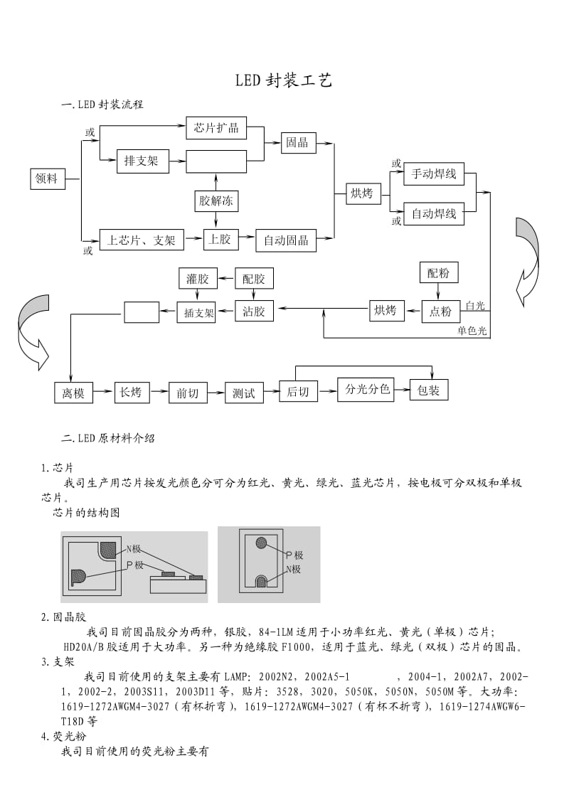 led的工艺培训教材.doc_第1页