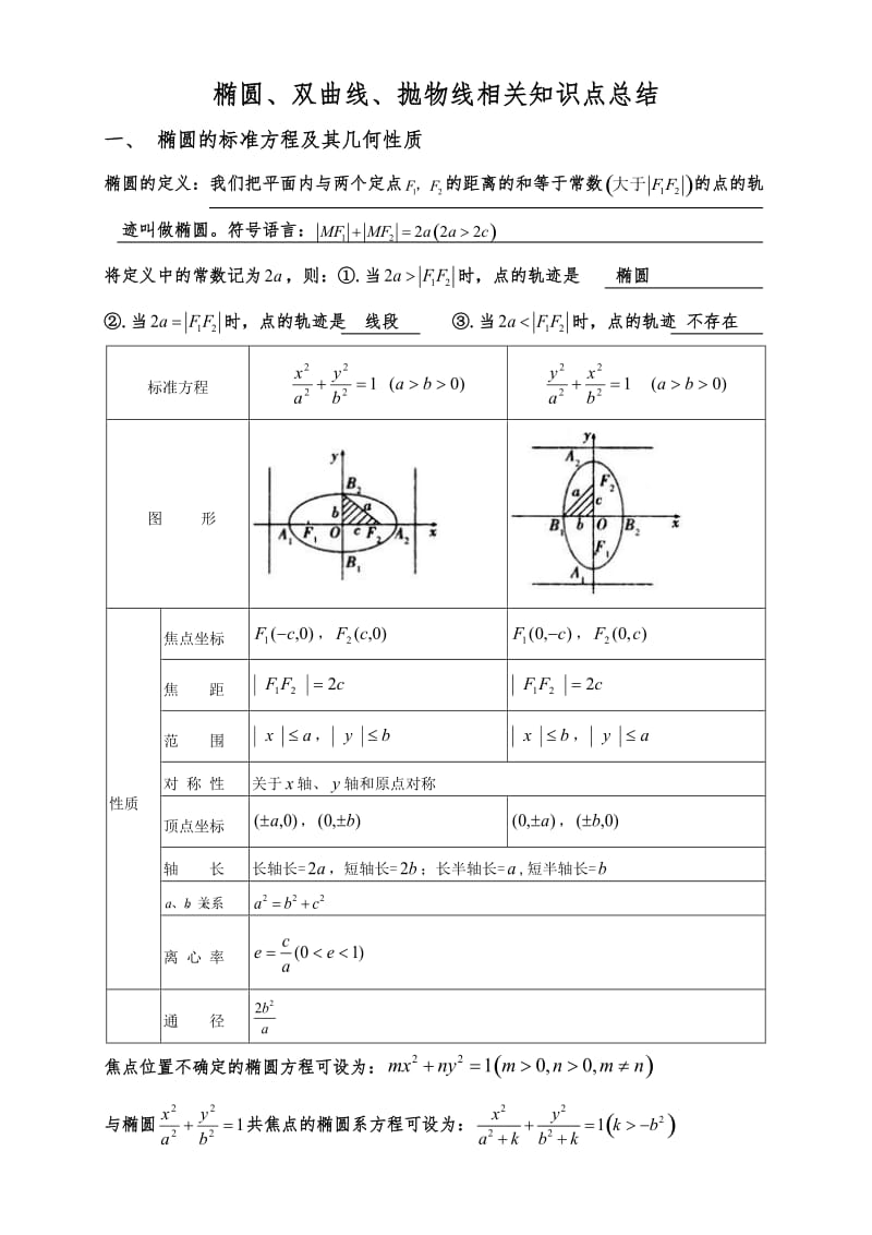 椭圆、双曲线、抛物线相关知识点的总结-教师版.doc_第1页