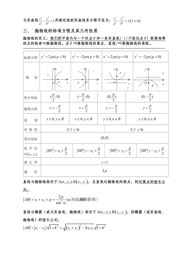 椭圆、双曲线、抛物线相关知识点的总结-教师版.doc_第3页