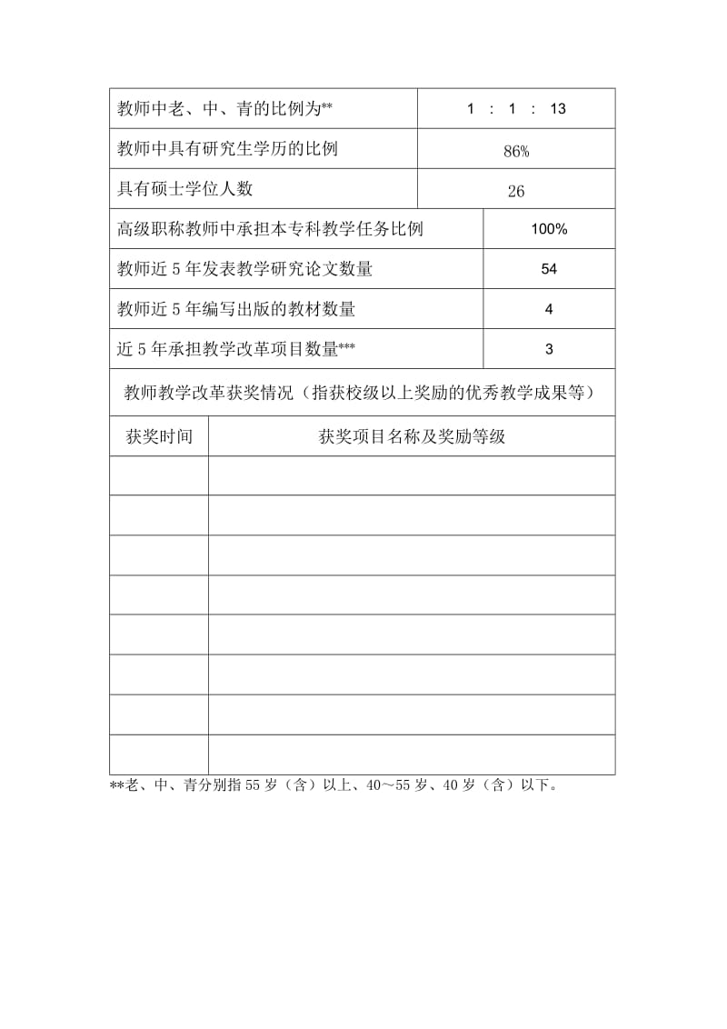 烟台南山学院工商企业管理特色专业申报书-报版.doc_第3页