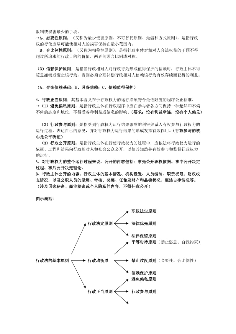 行政法与行政诉讼法复习资料.doc_第2页