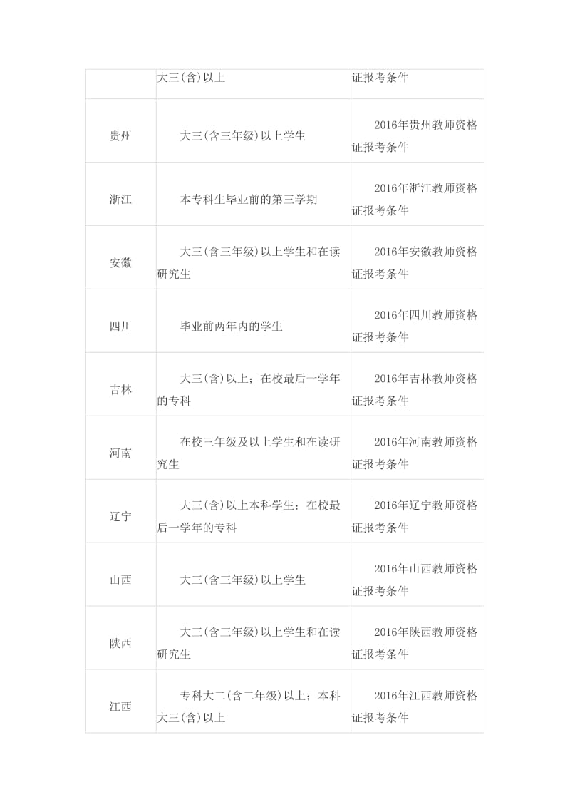 教师资格证报考条件.doc_第3页