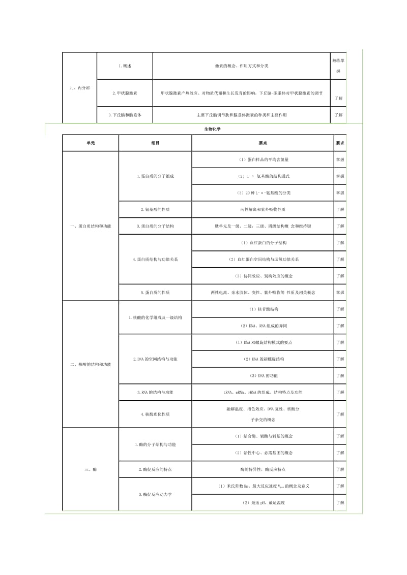 《基础知识》考试大纲.doc_第2页