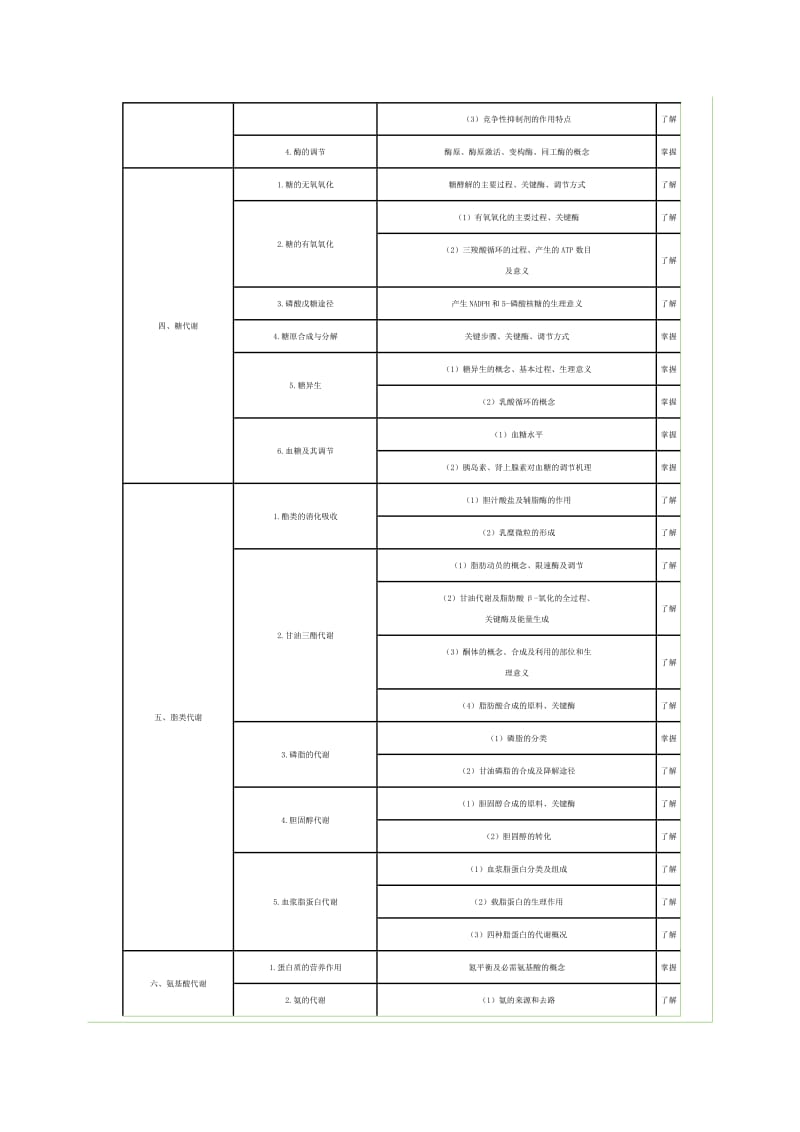 《基础知识》考试大纲.doc_第3页